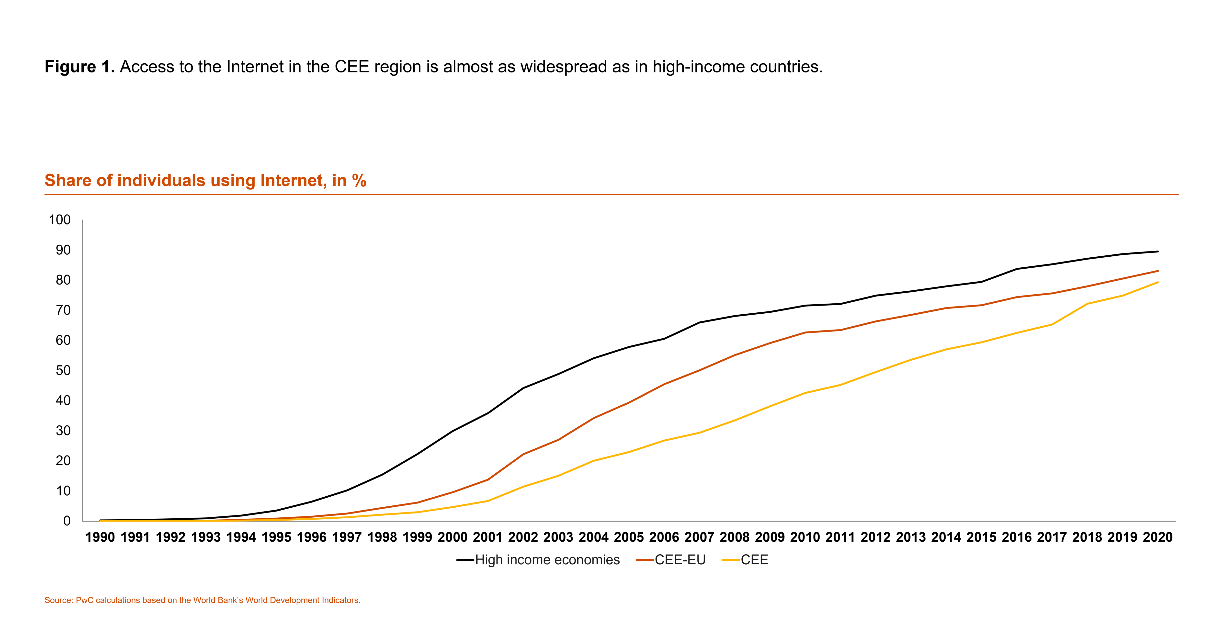 chart 2